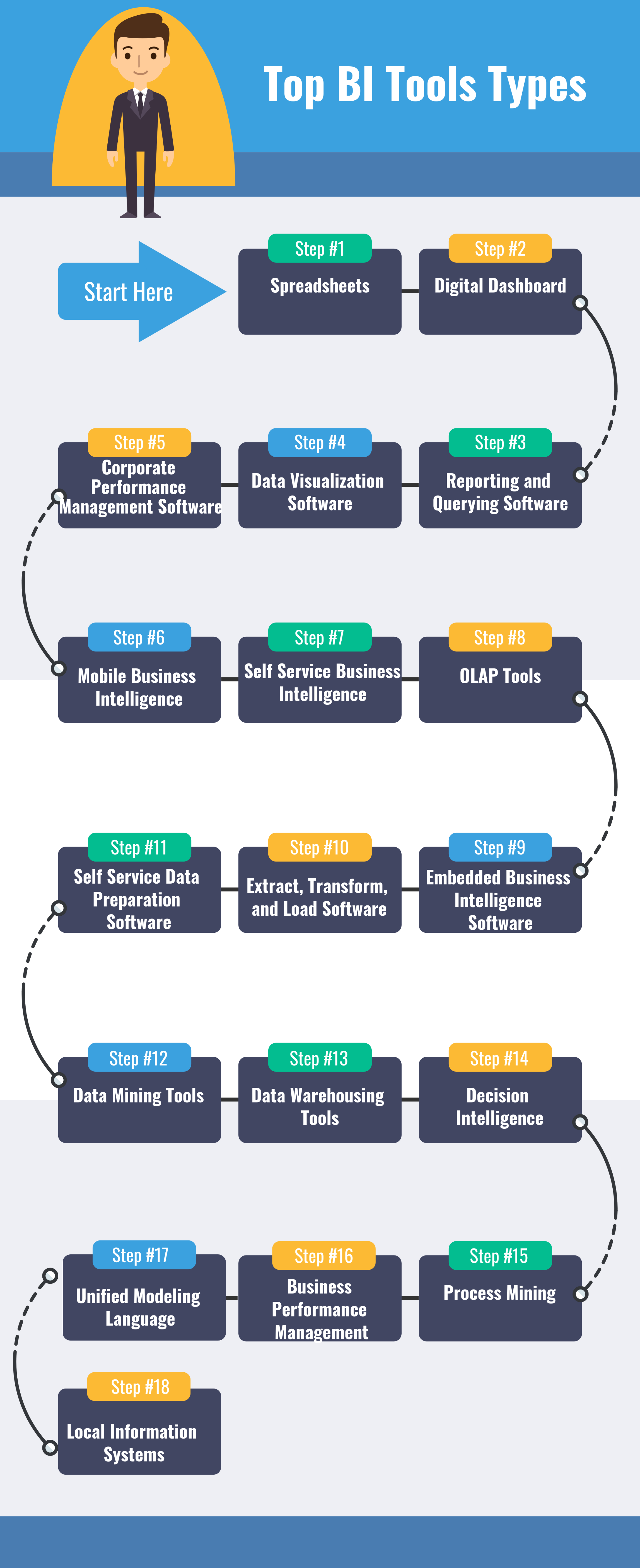 What are Business Intelligence Tools and the Types of Business