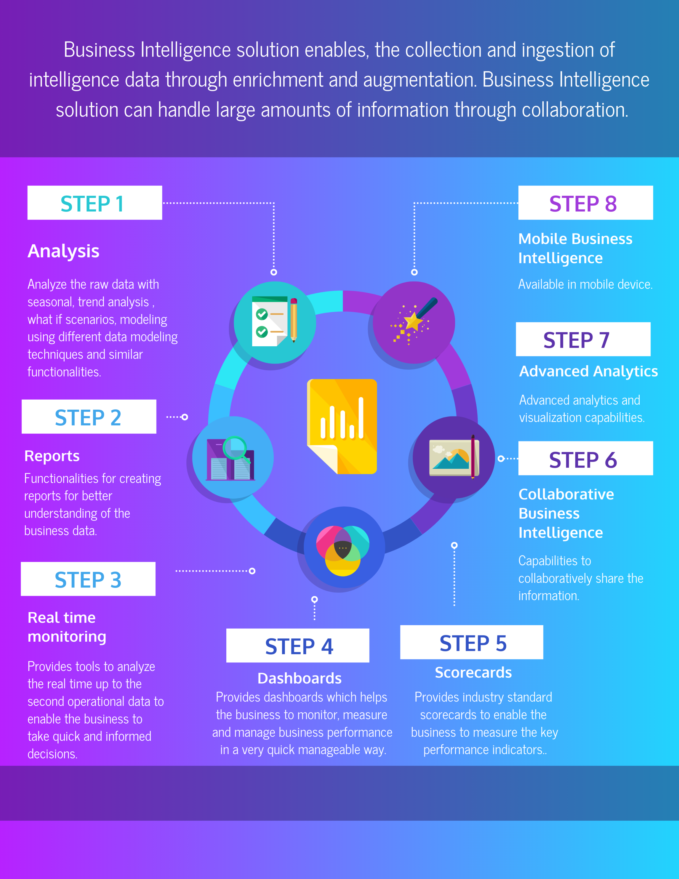 What are Business Intelligence Tools and the Types of Business