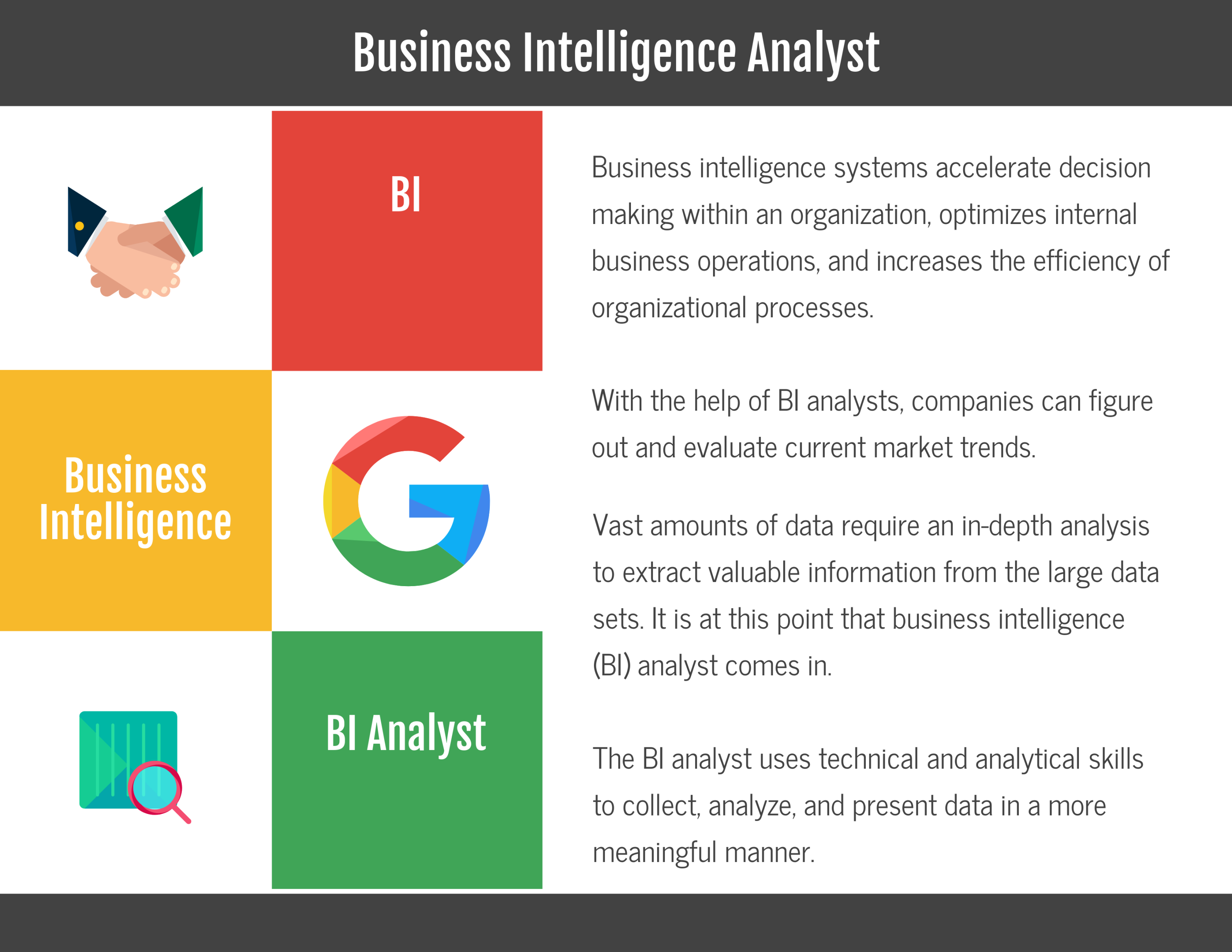 What is a Business Intelligence Analyst? in - Reviews