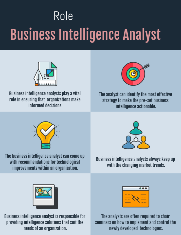 What is a Business Intelligence Analyst? in - Reviews