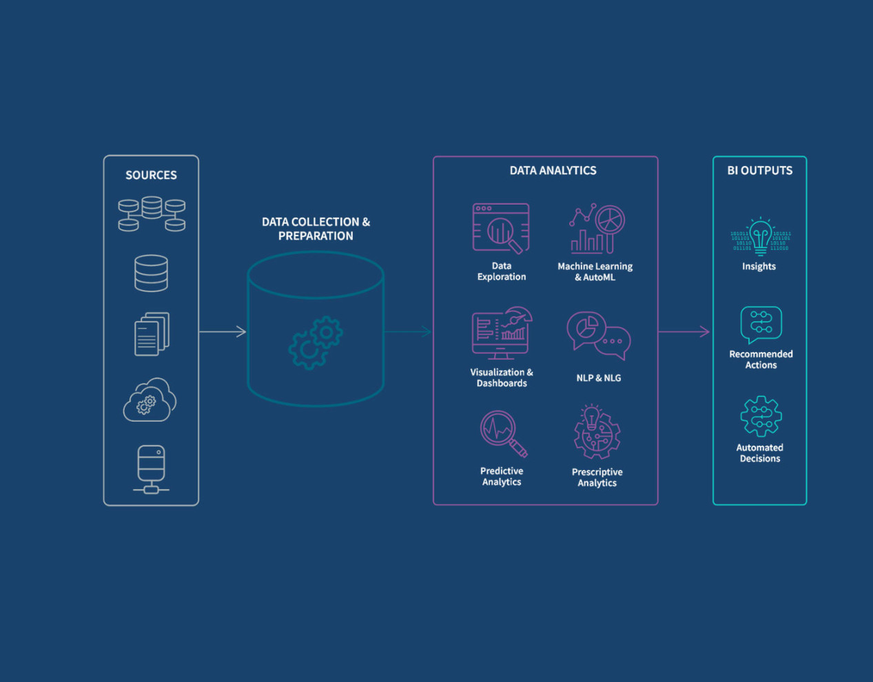 What is Business Intelligence? A Complete Guide Qlik