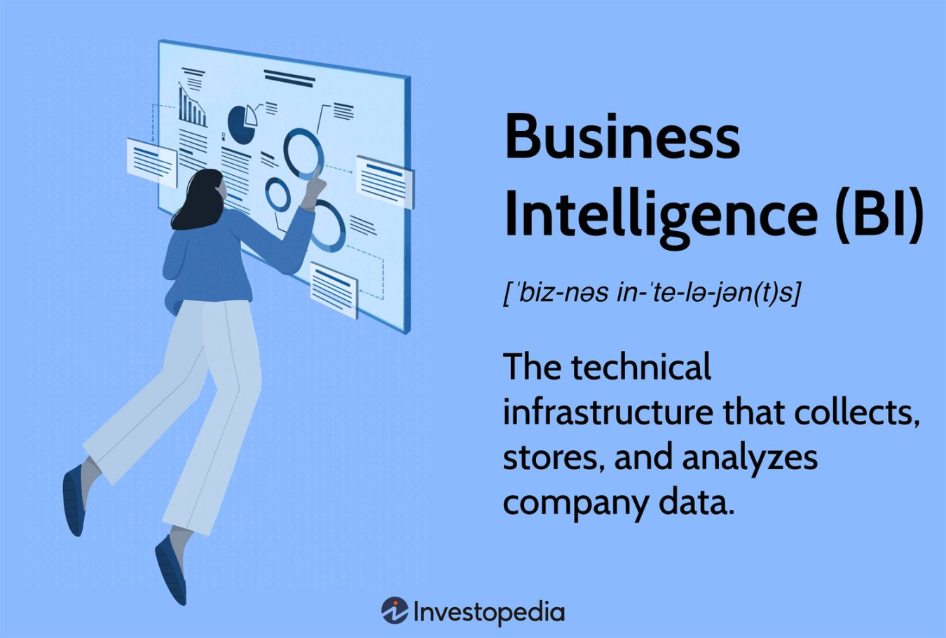 What Is Business Intelligence (BI)? Types, Benefits, and Examples