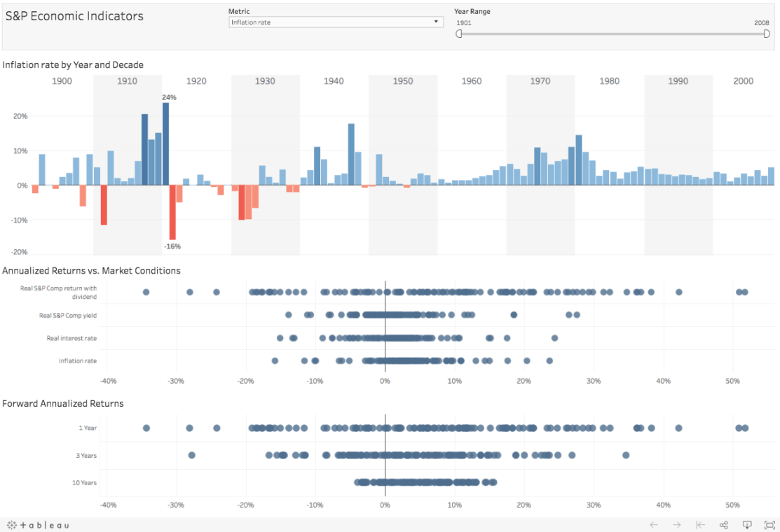 What is Business Intelligence? Tableau