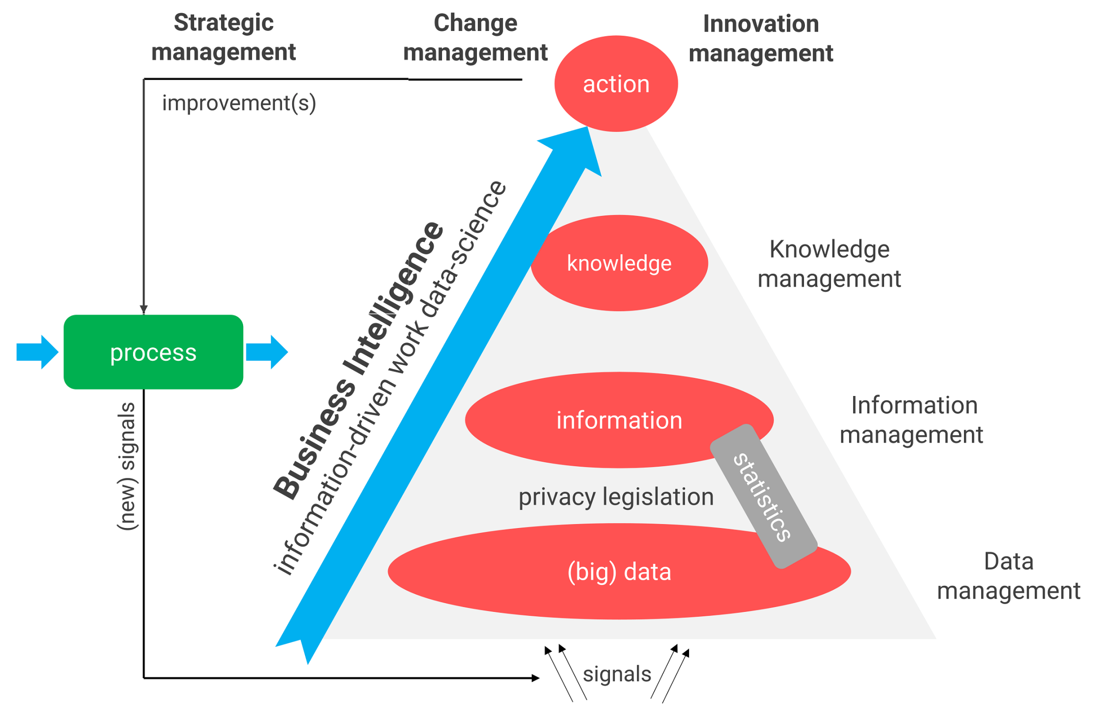 What is Business Intelligence The steps to BI success