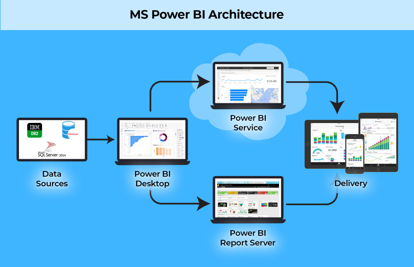 What is Power BI - BeyondKey Systems