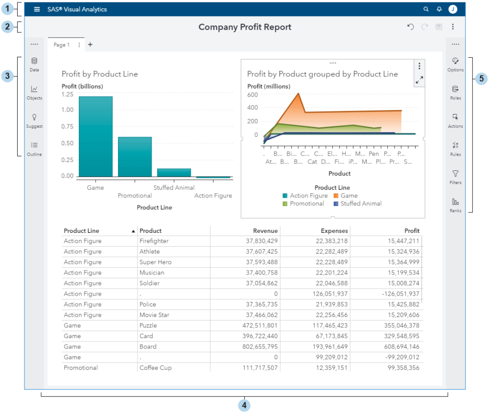 Working with SAS Business Intelligence: A Comprehensive Guide