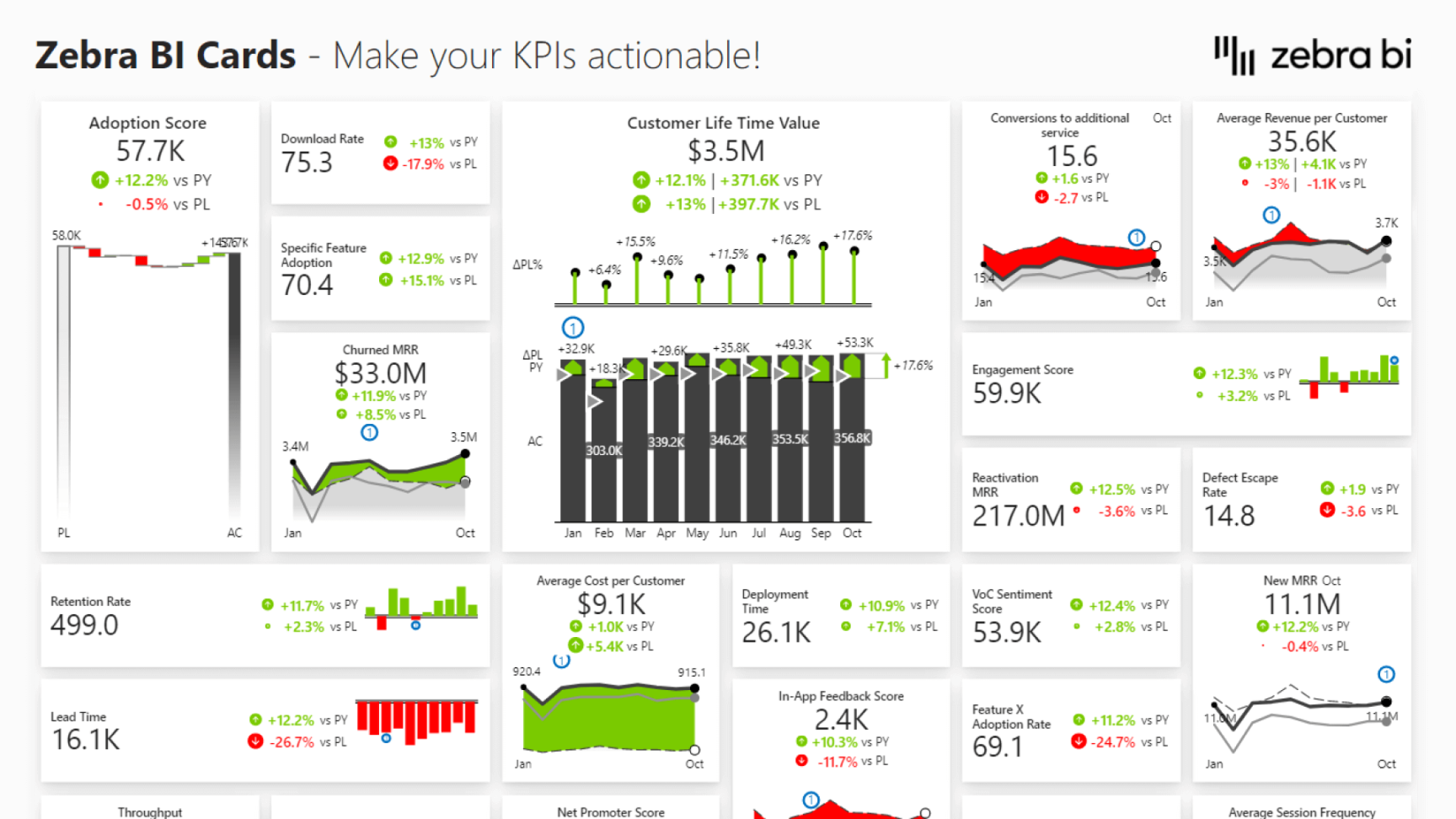 Zebra BI Cards - A unified view of your business performance in