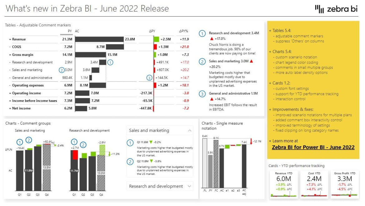 Zebra BI Update Top Features Bismart Partner Power BI